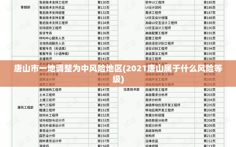 唐山市一地调整为中风险地区(2021唐山属于什么风险等级)