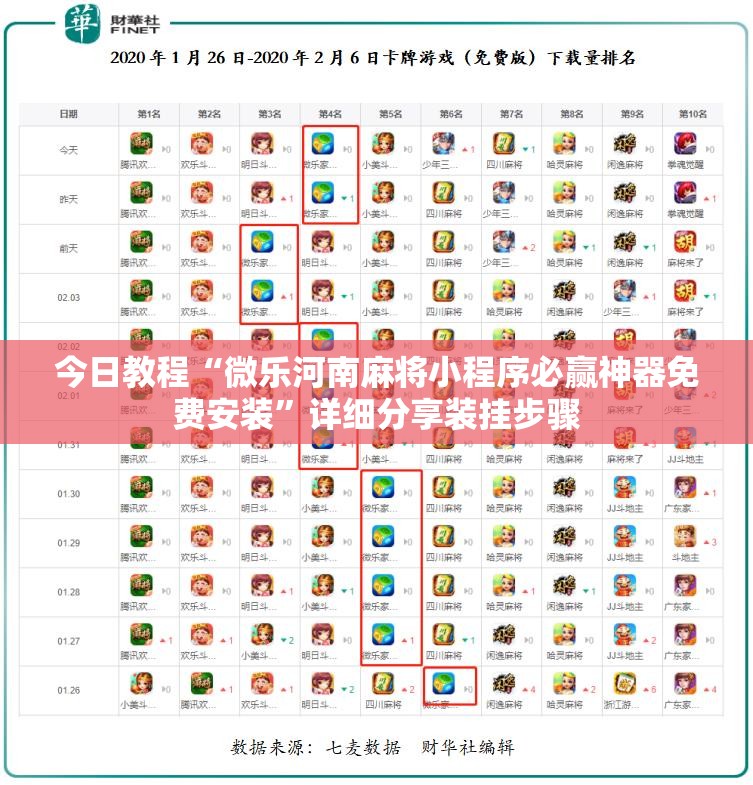 今日教程“微乐河南麻将小程序必赢神器免费安装	”详细分享装挂步骤