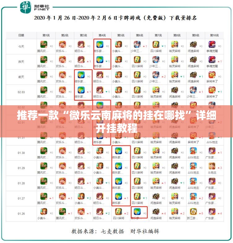推荐一款“微乐云南麻将的挂在哪找”详细开挂教程