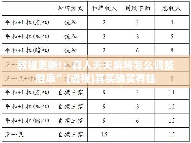 教程更新!：真人天天麻将怎么调整胜率	”(透视)其实确实有挂