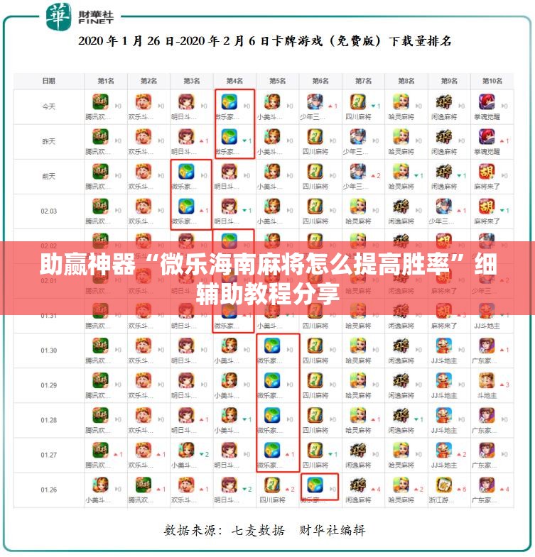 助赢神器“微乐海南麻将怎么提高胜率”细辅助教程分享