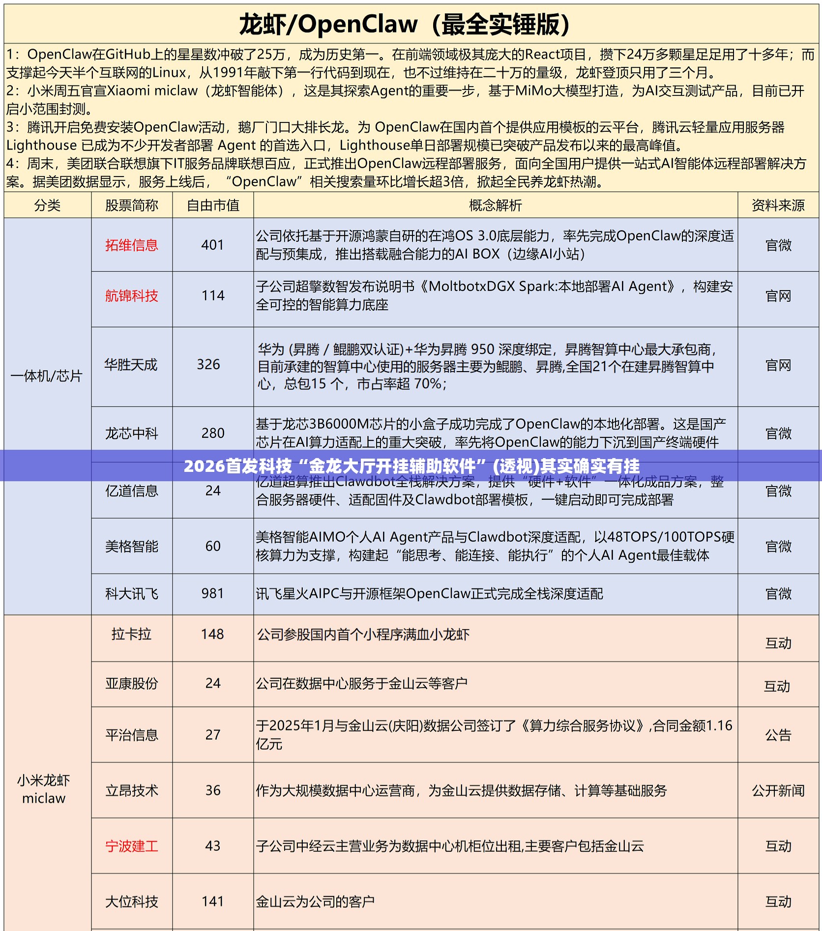 2026首发科技“金龙大厅开挂辅助软件”(透视)其实确实有挂