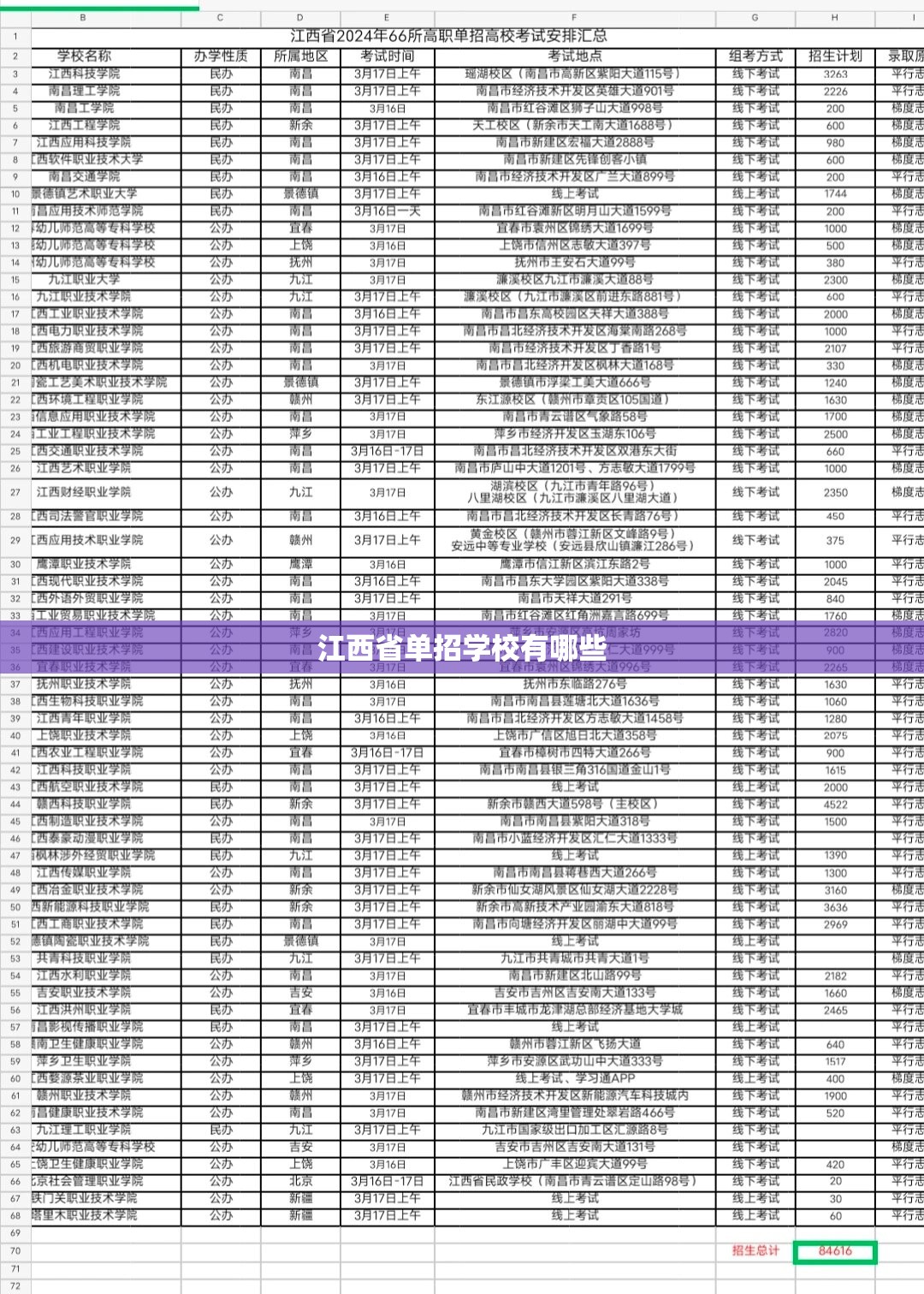 江西省单招学校有哪些