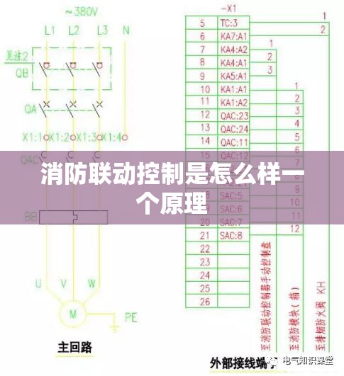 消防联动控制是怎么样一个原理