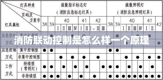 消防联动控制是怎么样一个原理