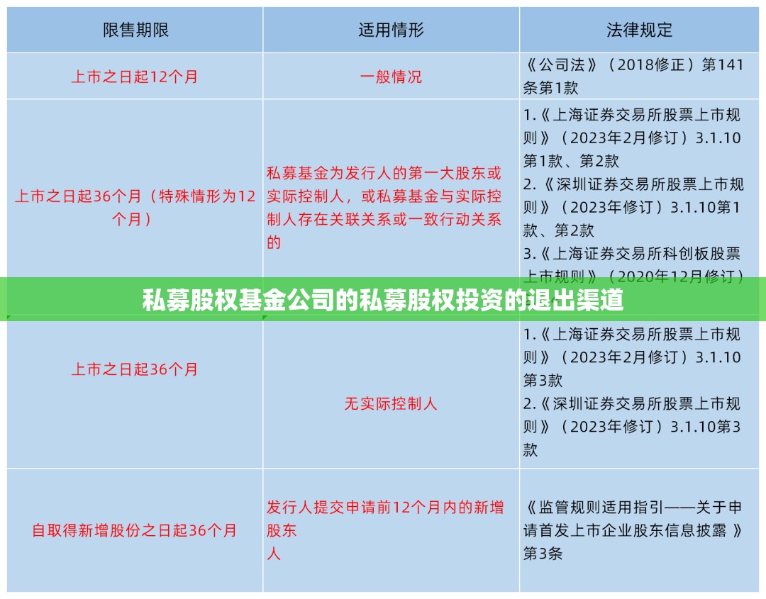 私募股权基金公司的私募股权投资的退出渠道