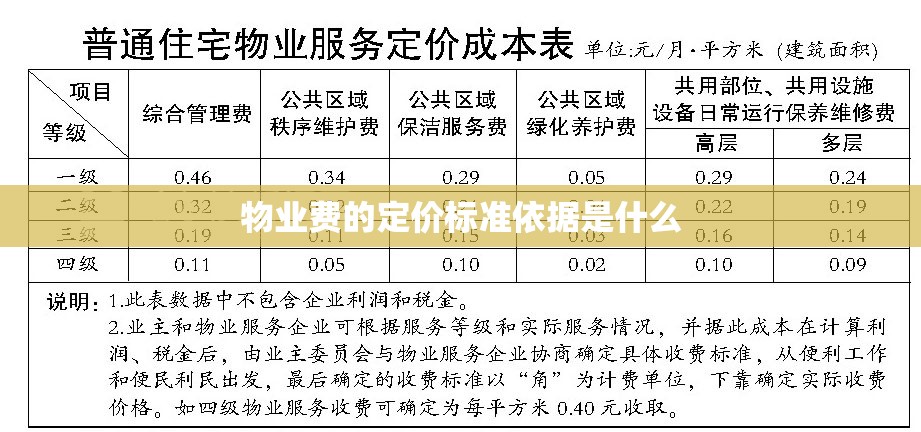 物业费的定价标准依据是什么 物业费的定价标准依据是什么