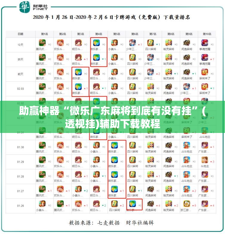 助赢神器“微乐广东麻将到底有没有挂”(透视挂)辅助下载教程