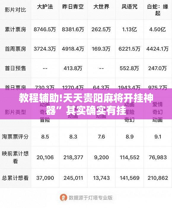 教程辅助!天天贵阳麻将开挂神器”其实确实有挂