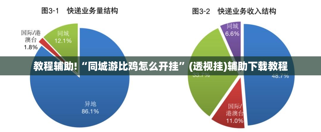 教程辅助!“同城游比鸡怎么开挂”(透视挂)辅助下载教程