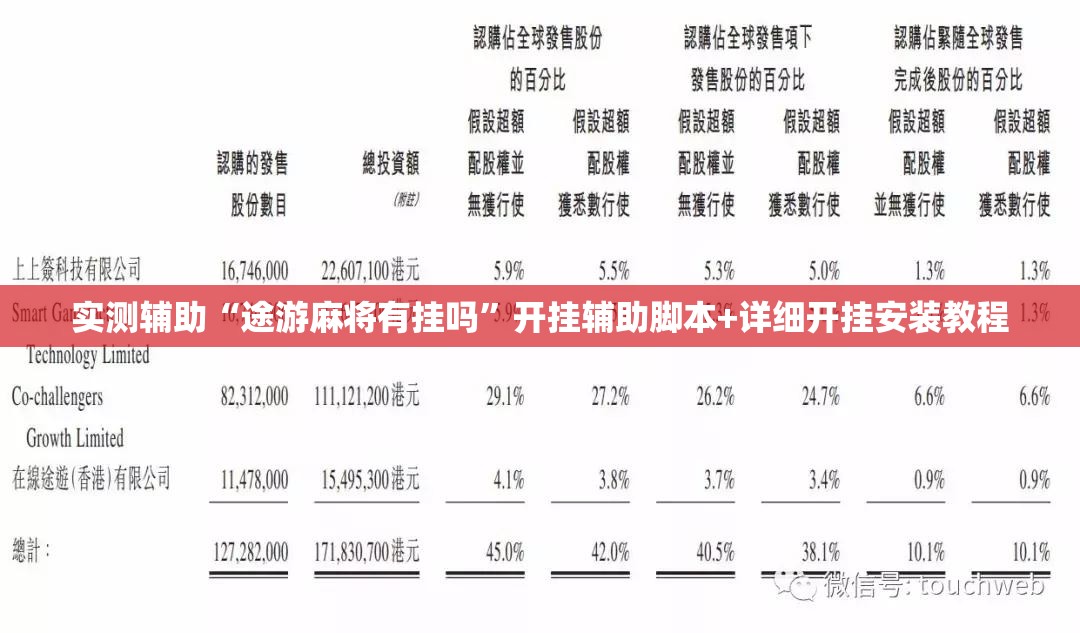 实测辅助“途游麻将有挂吗	”开挂辅助脚本+详细开挂安装教程