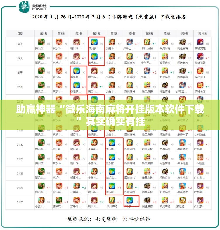 助赢神器“微乐海南麻将开挂版本软件下载”其实确实有挂