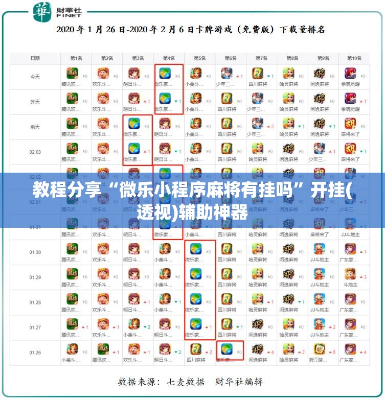 教程分享“微乐小程序麻将有挂吗	”开挂(透视)辅助神器
